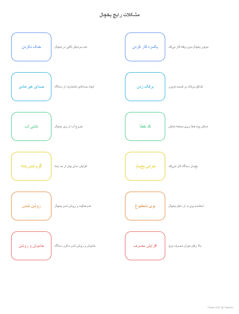 علائم خرابی یخچال دوو